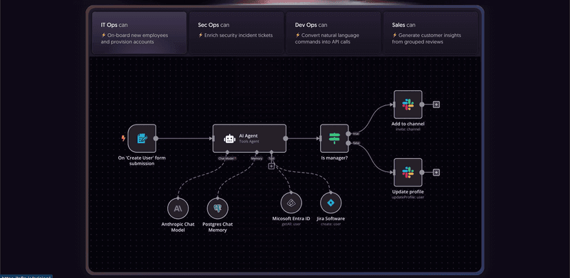 Customer Lifecycle & eCommerce Platform